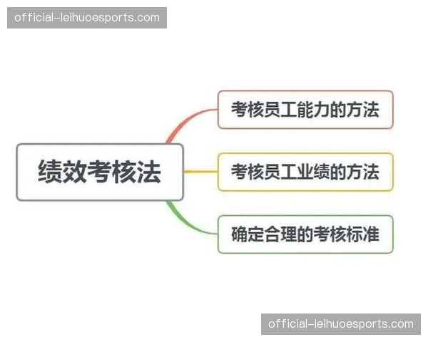 绩效考核逻辑在体育职能部门内量化 引导资源向高产出区倾斜